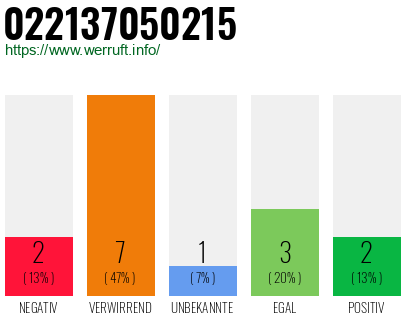 Rufnummer 022137050215 Telefonnummer 022137050215
