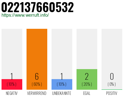 Rufnummer 022137660532 Telefonnummer 022137660532