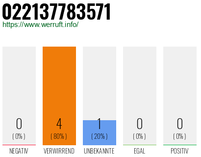 Telefonnummer 022137783571