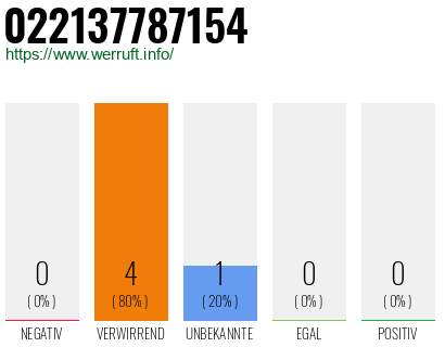 Telefonnummer 022137787154