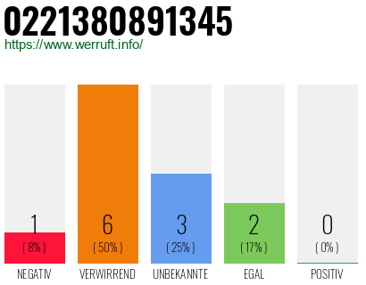Rufnummer 0221380891345 Telefonnummer 0221380891345