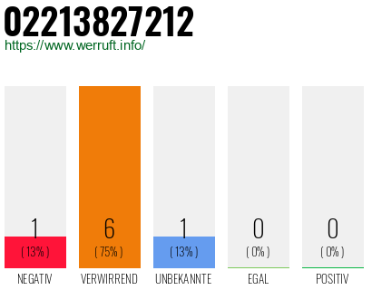 Rufnummer 02213827212 Telefonnummer 02213827212