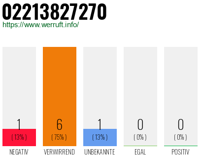 Rufnummer 02213827270 Telefonnummer 02213827270