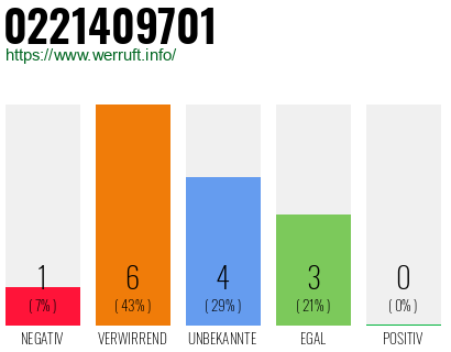Rufnummer 0221409701 Telefonnummer 0221409701