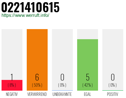 Rufnummer 0221410615 Telefonnummer 0221410615