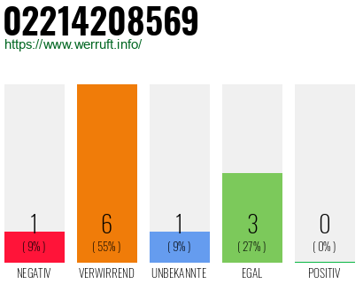Rufnummer 02214208569 Telefonnummer 02214208569