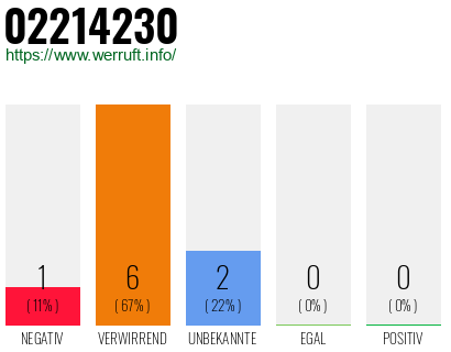 Rufnummer 02214230 Telefonnummer 02214230