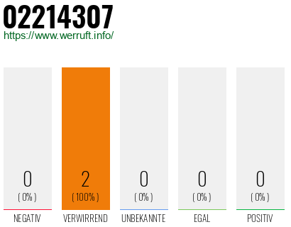 Rufnummer 02214307 Telefonnummer 02214307