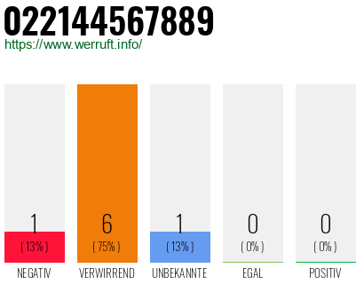 Rufnummer 022144567889 Telefonnummer 022144567889