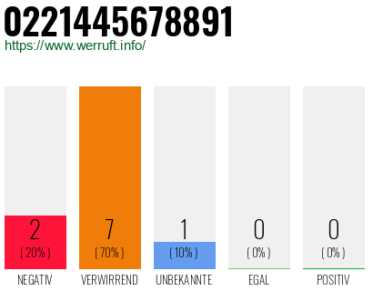 Rufnummer 0221445678891 Telefonnummer 0221445678891
