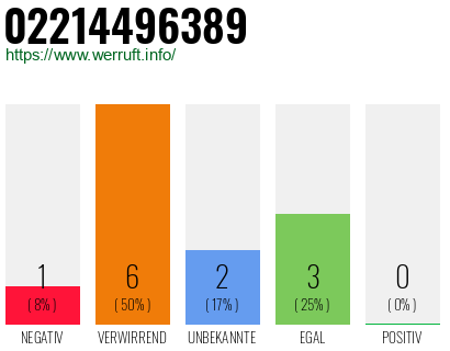 Rufnummer 02214496389 Telefonnummer 02214496389