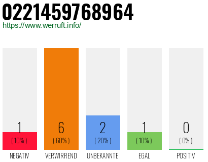 Rufnummer 0221459768964 Telefonnummer 0221459768964