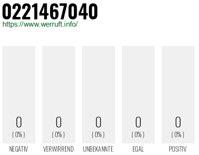 Telefonnummer 0221467040