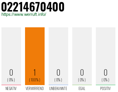 Telefonnummer 02214670400
