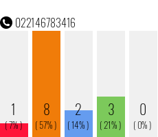 Telefonnummer 022146783416