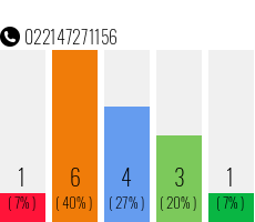 Rufnummer 022147271156 Telefonnummer 022147271156