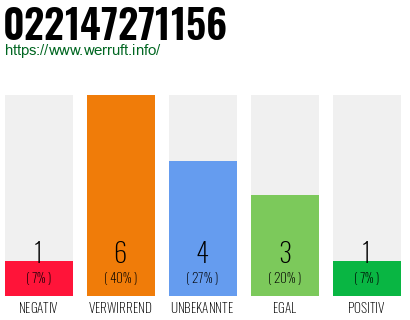 Rufnummer 022147271156 Telefonnummer 022147271156