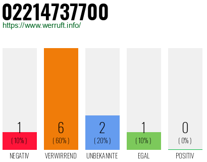 Telefonnummer 02214737700