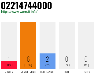 Rufnummer 02214744000 Telefonnummer 02214744000