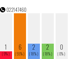 Rufnummer 022147460 Telefonnummer 022147460