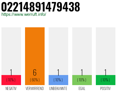 Rufnummer 02214891479438 Telefonnummer 02214891479438