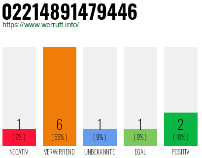 Rufnummer 02214891479446 Telefonnummer 02214891479446