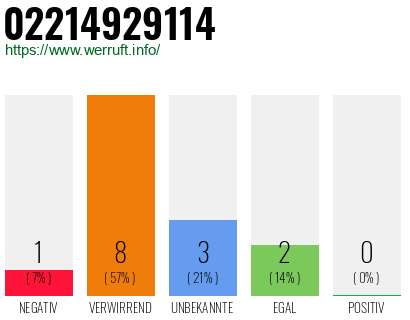 Rufnummer 02214929114 Telefonnummer 02214929114