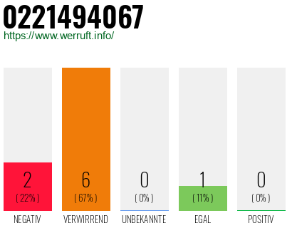 Rufnummer 0221494067 Telefonnummer 0221494067