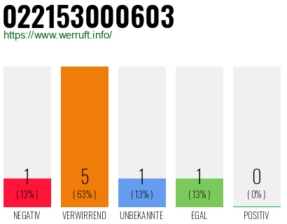 Telefonnummer 022153000603