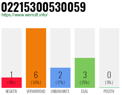 Rufnummer 02215300530059 Telefonnummer 02215300530059