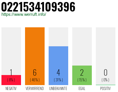 Rufnummer 0221534109396 Telefonnummer 0221534109396