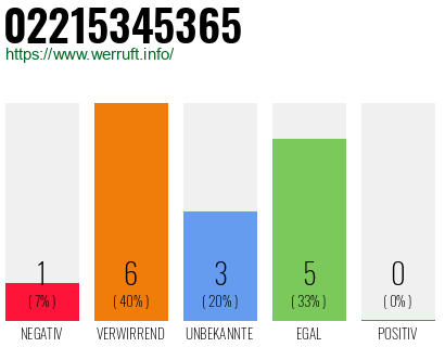 Rufnummer 02215345365 Telefonnummer 02215345365