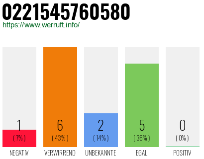 Rufnummer 0221545760580 Telefonnummer 0221545760580
