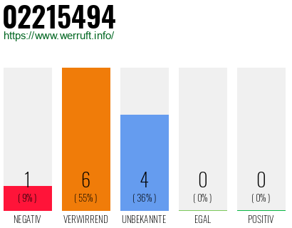 Rufnummer 02215494 Telefonnummer 02215494