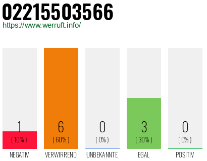Rufnummer 02215503566 Telefonnummer 02215503566