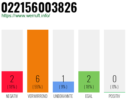Rufnummer 022156003826 Telefonnummer 022156003826
