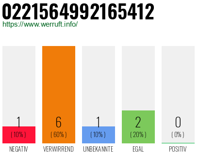 Rufnummer 0221564992165412 Telefonnummer 0221564992165412