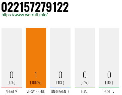 Telefonnummer 022157279122