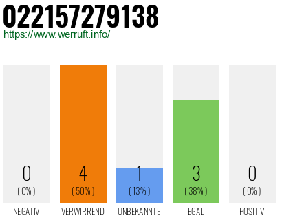 Telefonnummer 022157279138