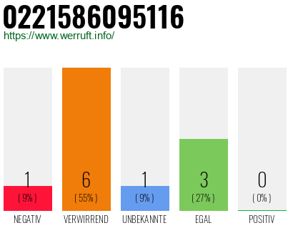 Telefonnummer 0221586095116