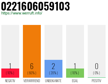 Rufnummer 0221606059103 Telefonnummer 0221606059103