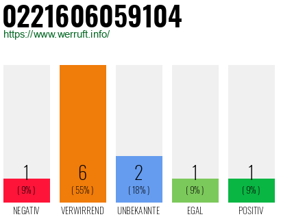 Rufnummer 0221606059104 Telefonnummer 0221606059104