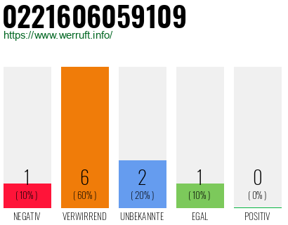 Rufnummer 0221606059109 Telefonnummer 0221606059109
