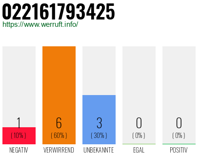Rufnummer 022161793425 Telefonnummer 022161793425