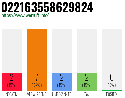 Rufnummer 022163558629824 Telefonnummer 022163558629824