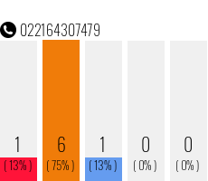 Telefonnummer 022164307479
