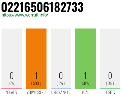 Telefonnummer 02216506182733