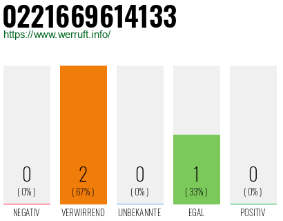 Telefonnummer 0221669614133