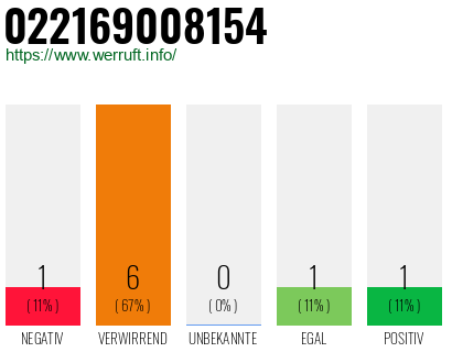Rufnummer 022169008154 Telefonnummer 022169008154