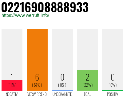 Rufnummer 02216908888933 Telefonnummer 02216908888933
